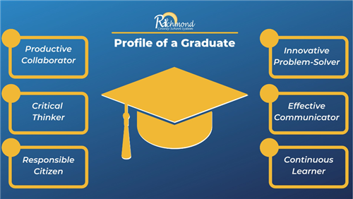 Profile of a Graduate